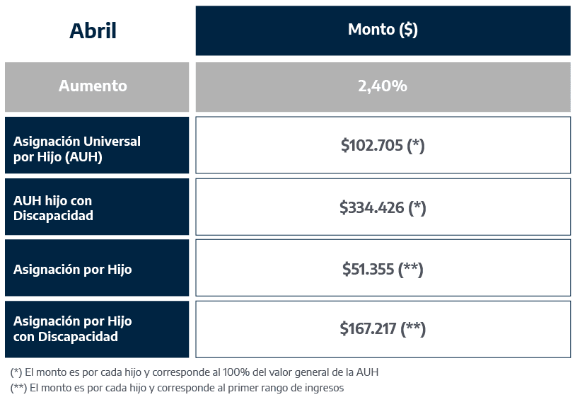 https://eot.com.ar/wp-content/uploads/2025/04/CUADROS_Aumento_Asignaciones_Abril2025-03-1.png