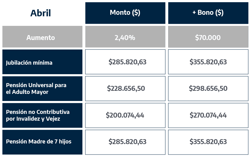 https://eot.com.ar/wp-content/uploads/2025/04/CUADROS_Aumento_jubilaciones_Abril2025-01.png